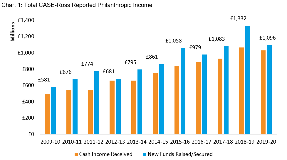 CASE-Ross21_Reported_Phil_Income